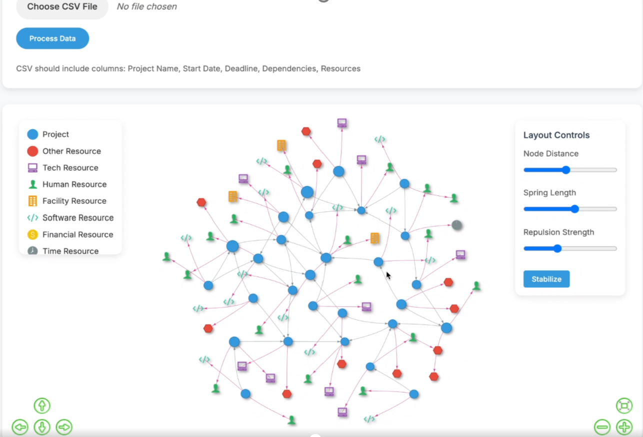 DSRI Workflow Tool